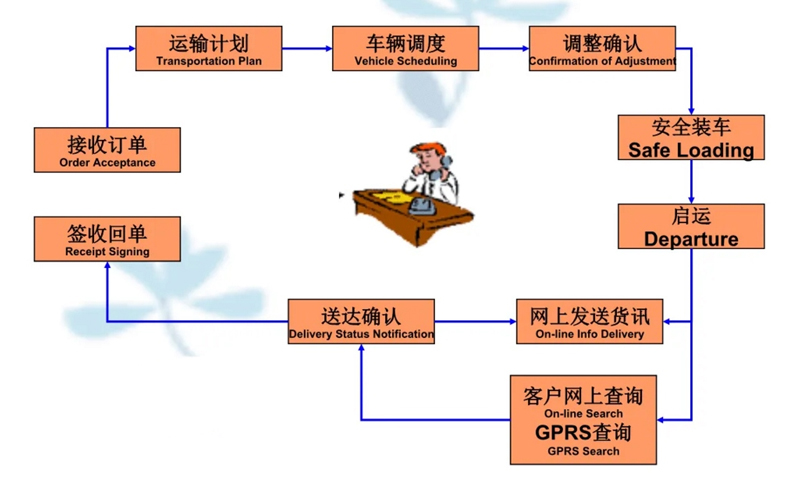 苏州到新安搬家公司-苏州到新安长途搬家公司